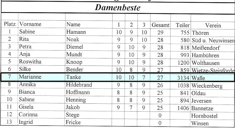 2010_wk_damenbeste