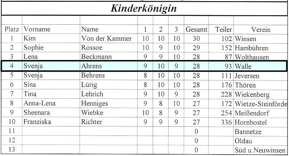 2010_wk_kinderkoenigin